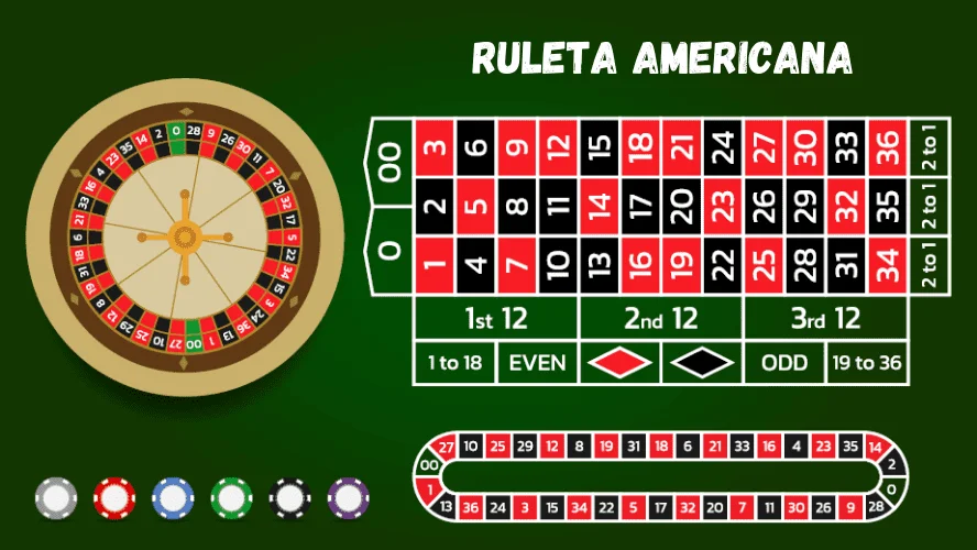 Hogyan lehet amerikai rulettet játszani?